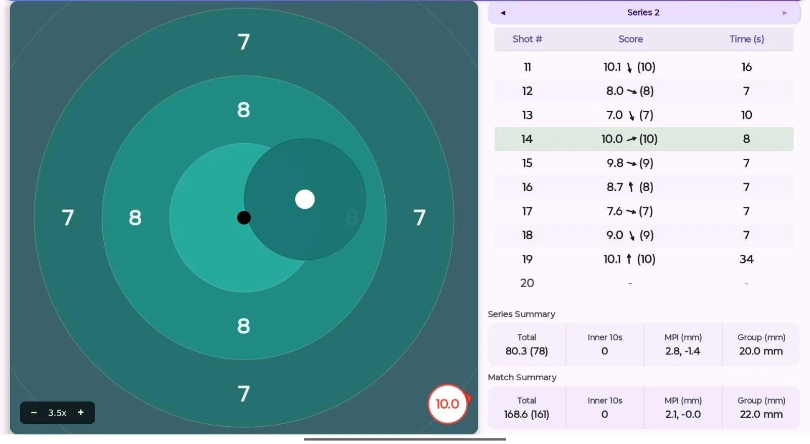 Tachus scoring software on Android in Focus Mode: zoomed target view with the latest 10.0, shot table, and series summary with inner ten count, MPI and group size